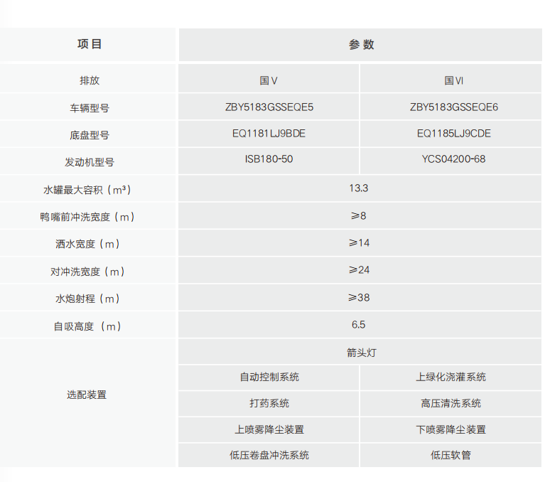 18噸建筑工地灑水車報(bào)價(jià)